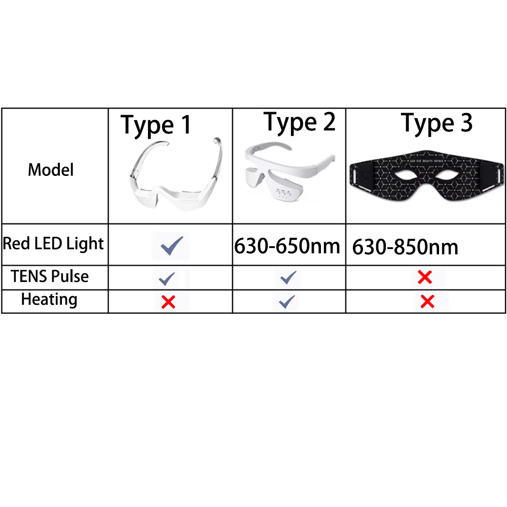 Alat Perawatan Kecantikan Mata - Light Therapy Glasses ulasan dan harga